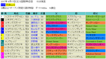 天保山ステークス2017予想