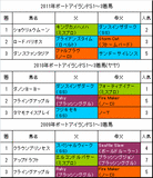 ポートアイランドS過去3年