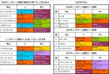 シンガポール国際C日本登録馬