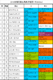 菊花賞携帯用出馬表