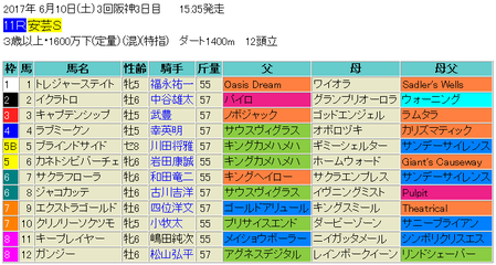 安芸ステークス2017予想