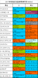 安田記念携帯用出走予定馬