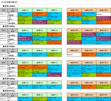 5回東京第1週芝