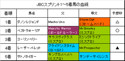 JBCスプリント2016結果