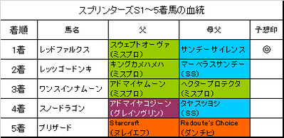 スプリンターズステークス2017結果