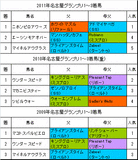 名古屋グランプリ過去3年