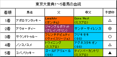 東京大賞典2016結果