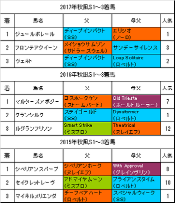 ロードカナロアメモリアル2018過去3年