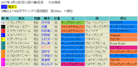 博多ステークス2017予想