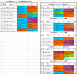 朝日チャレンジC出馬表