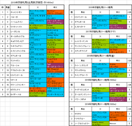 京都牝馬ステークス2019予想