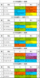 武蔵野S携帯用過去5年