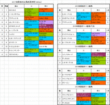 阪急杯2017出馬表