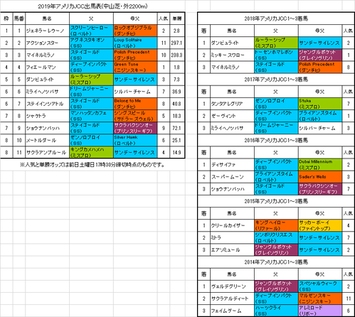 アメリカジョッキークラブカップ2019予想