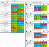 フェブラリーステークス2016出馬表