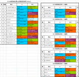 阪神牝馬S2014予想