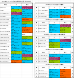 セントライト記念2017出走予定馬