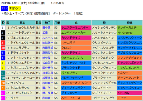 すばるステークス2019予想