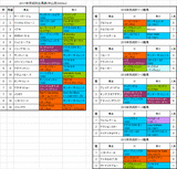 京成杯2017出馬表