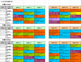 2回京都第1週ダート