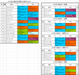 小倉記念2017出馬表