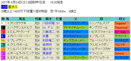 垂水ステークス2017予想