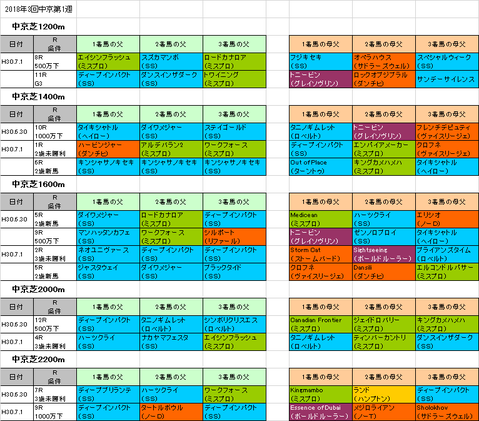 豊明ステークス2018予想参考