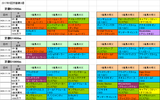 5回京都第3週ダート