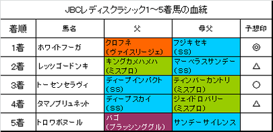 JBCレディスクラシック2016結果