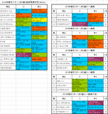 東京スポーツ杯2歳ステークス2016出走予定馬