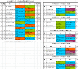 東京スポーツ杯2歳ステークス2014予想