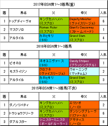 BSN賞2018過去3年