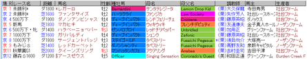デムーロ10月18日