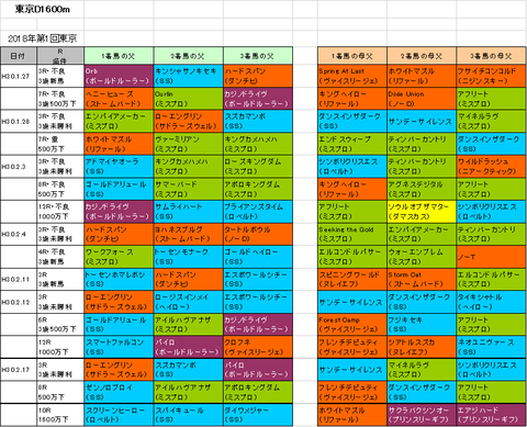 フェブラリーステークス2018予想参考東京D1600m