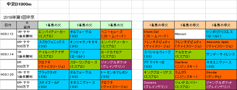 東海ステークス2018予想参考