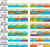 3回阪神第1週芝