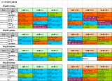 5回中山第4週芝