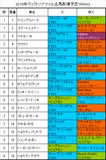 ヴィクトリアマイル携帯用出馬表