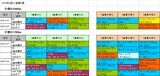 2回小倉第5週ダート