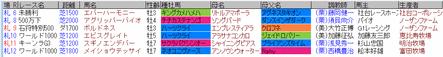 デムーロ8月30日