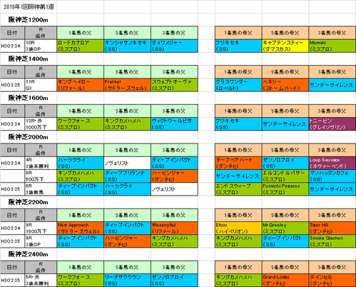 1回阪神第1週芝