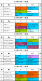 京成杯携帯用過去5年