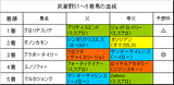 武蔵野S結果