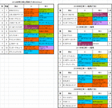 帝王賞2014予想