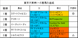 東京大賞典結果