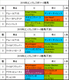 エンプレス杯2017予想