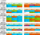 5回阪神第2週芝