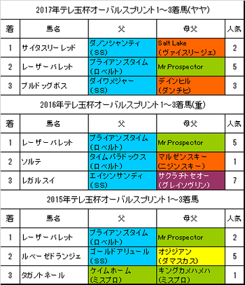 テレ玉杯オーバルスプリント2018予想