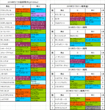 カペラステークス2016出走予定馬