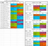 セントウルステークス2017出馬表